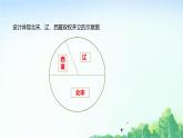 2025統(tǒng)編歷史七年級下冊第9課 遼、西夏與北宋并立課件