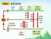 2025統(tǒng)編歷史七年級下冊第10課  金與南宋對峙課件