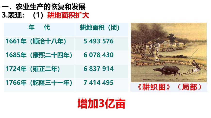 统编版七年级历史下学期第20课《明清时期社会经济的发展》课件第4页