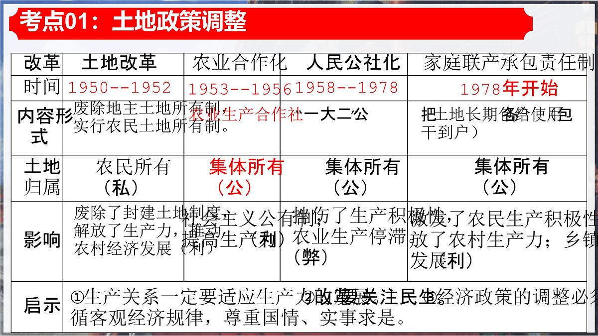 统编版八年级下学期历史期末专题复习课件第3页