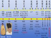人教版（2024）·初中歷史·七年級下冊·第8課 北宋的政治（課件，內(nèi)含視頻）