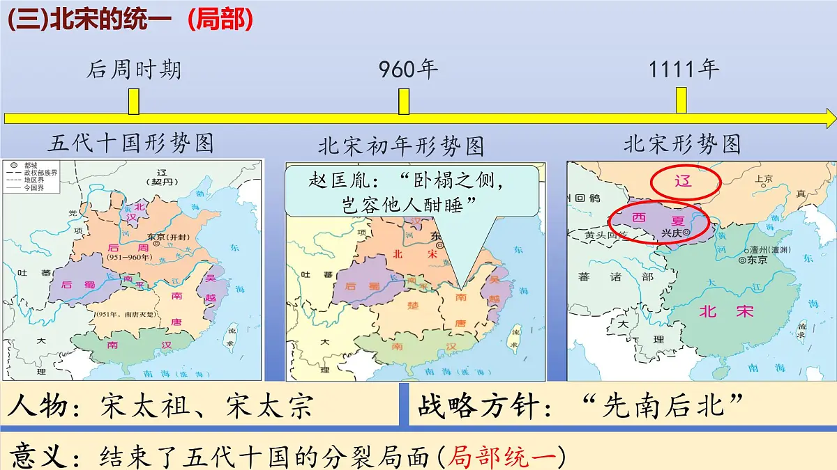 人教版（2024）·初中历史·七年级下册·第8课 北宋的政治（课件，内含视频）第6页