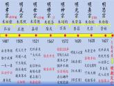 人教版（2024）·初中歷史·七年級下冊·第15課 明朝的統(tǒng)治（課件，內(nèi)含視頻）