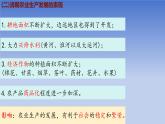 人教版（2024）·初中歷史·七年級下冊·第20課 明清時期社會經(jīng)濟的發(fā)展（課件，內(nèi)含視頻）
