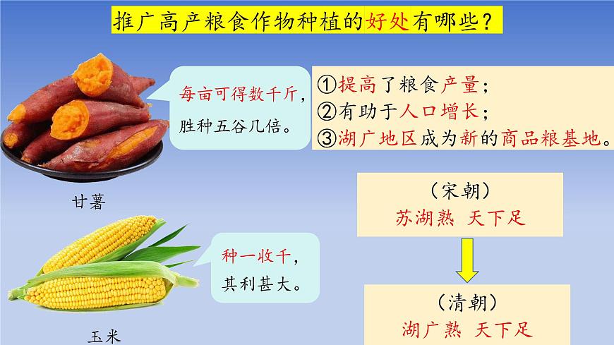 人教版（2024）·初中历史·七年级下册·第20课 明清时期社会经济的发展（课件，内含视频）第7页