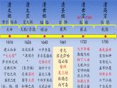 人教版（2024）·初中歷史·七年級下冊·第18課  清朝的邊疆統(tǒng)治（課件，內(nèi)含視頻）