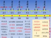 人教版（2024）·初中歷史·七年級下冊·第18課  清朝的邊疆統(tǒng)治（課件，內(nèi)含視頻）