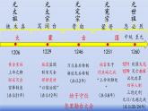 人教版（2024）·初中歷史·七年級下冊·第11課 元朝的建立與統(tǒng)一（課件，內(nèi)含視頻）