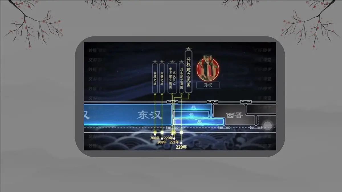 三国两晋南北朝：政权分立与民族交融 课件 2026年中考历史一轮复习第2页