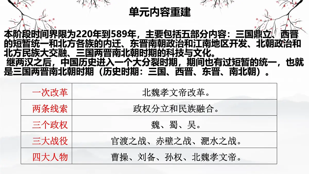 三国两晋南北朝：政权分立与民族交融 课件 2026年中考历史一轮复习第3页