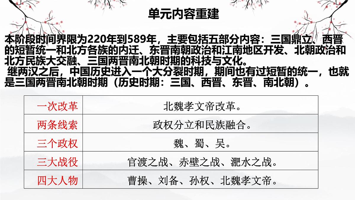 三国两晋南北朝：政权分立与民族交融 课件 2026年中考历史一轮复习第3页