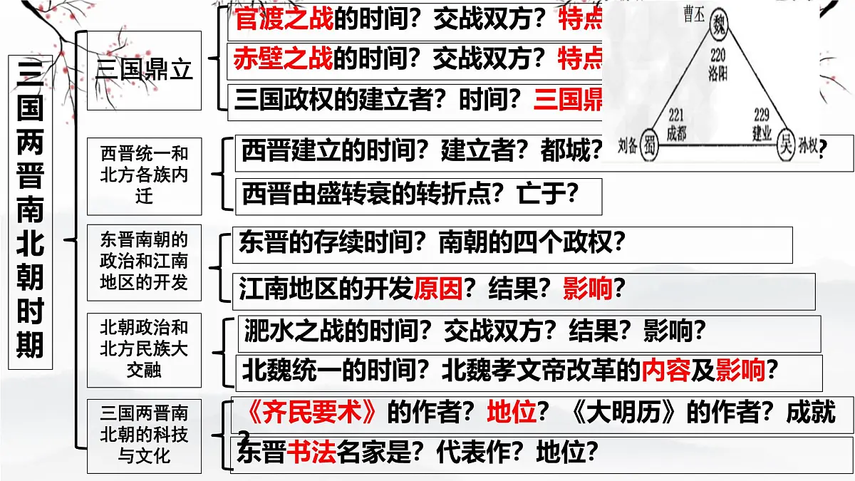 三国两晋南北朝：政权分立与民族交融 课件 2026年中考历史一轮复习第4页