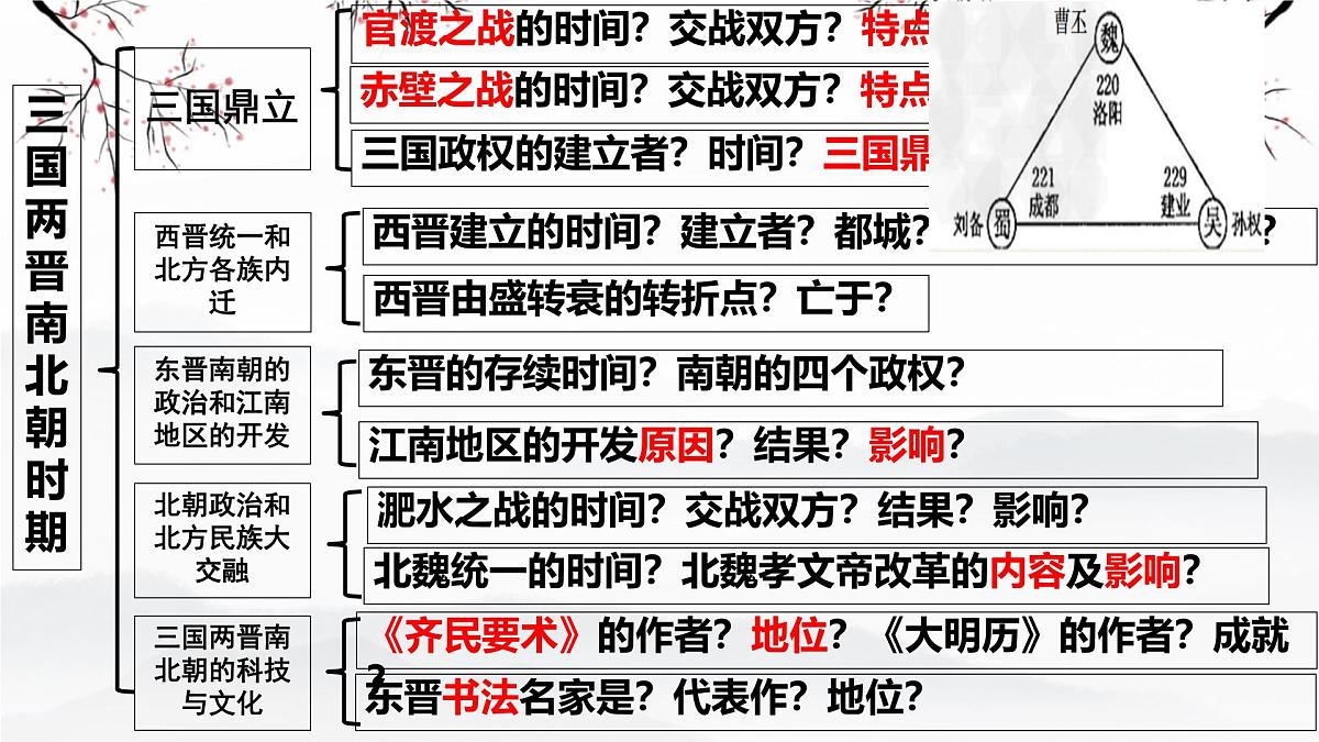 三国两晋南北朝：政权分立与民族交融 课件 2026年中考历史一轮复习第4页