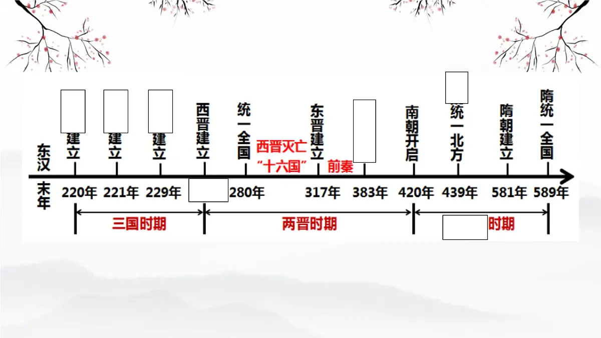 三国两晋南北朝：政权分立与民族交融 课件 2026年中考历史一轮复习第6页
