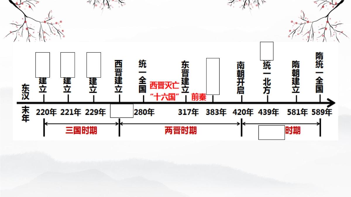 三国两晋南北朝：政权分立与民族交融 课件 2026年中考历史一轮复习第6页