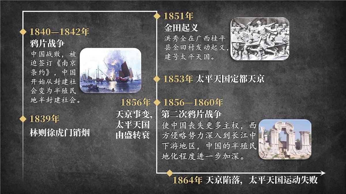 2025秋部编版(2024)八年级上册历史上课课件 第1课 鸦片战争第2页