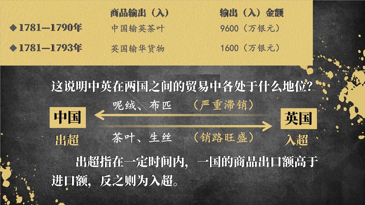 2025秋部编版(2024)八年级上册历史上课课件 第1课 鸦片战争第6页