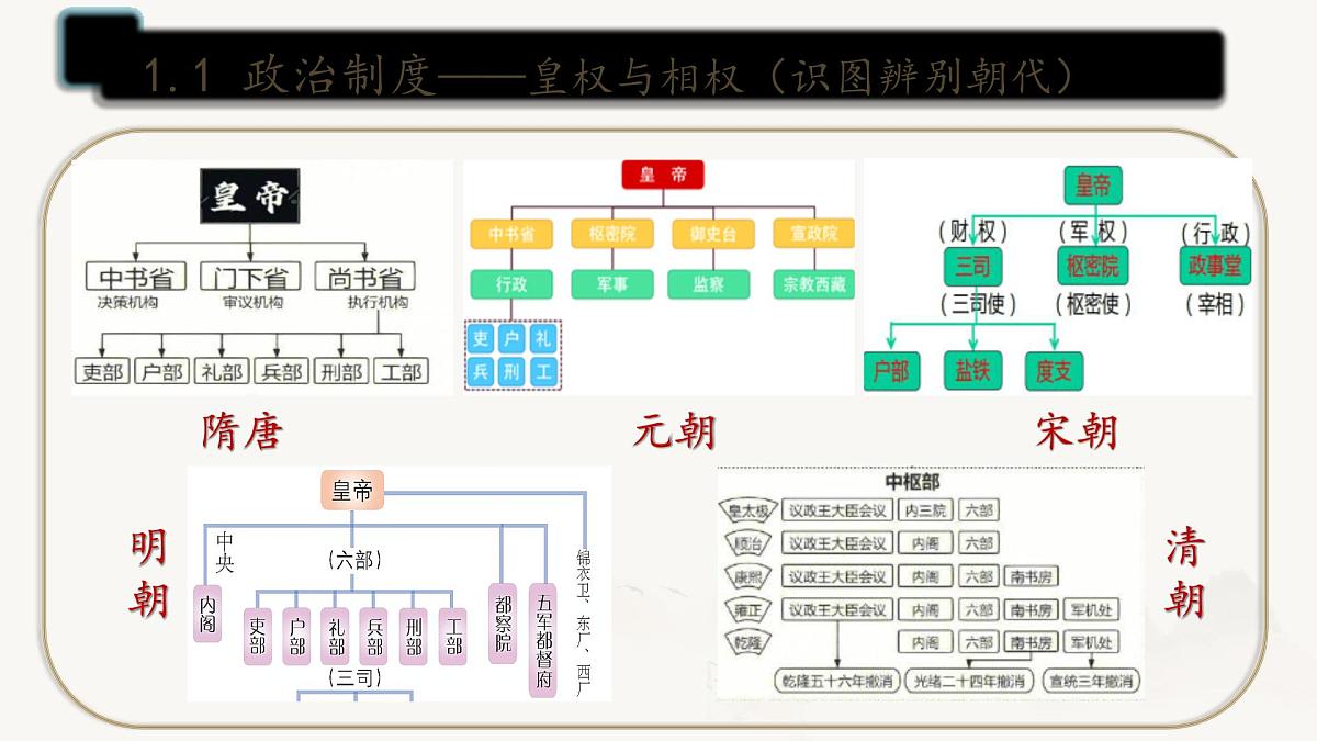 统编版七年级历史下册期末专题复习课件第4页