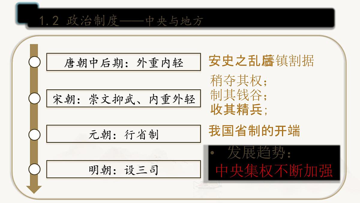 统编版七年级历史下册期末专题复习课件第5页
