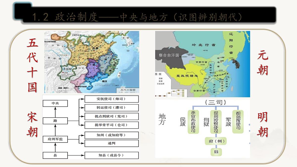 统编版七年级历史下册期末专题复习课件第6页