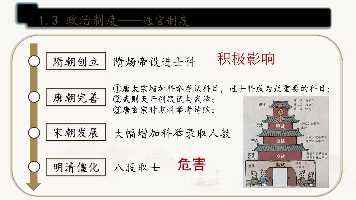 统编版七年级历史下册期末专题复习课件第7页