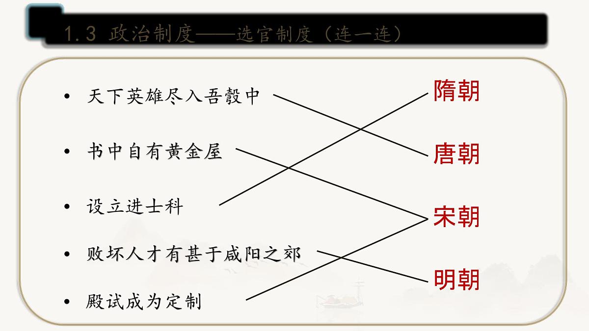 统编版七年级历史下册期末专题复习课件第8页