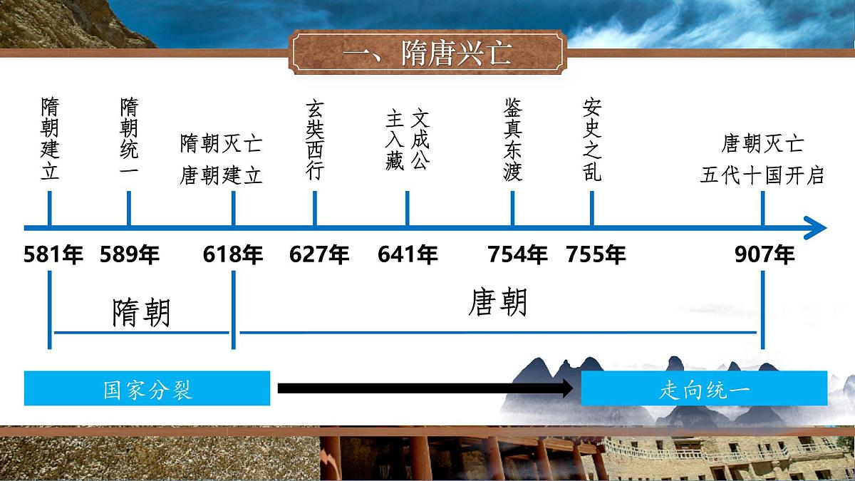 统编版七年级历史下册期末专题复习教学课件第7页