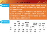 第二單元 古代歐洲文明（單元解讀課件）-2025-2026學(xué)年九年級(jí)歷史上冊(cè)（統(tǒng)編版）