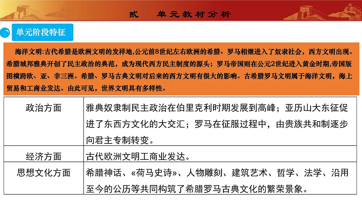第二单元 古代欧洲文明（单元解读课件）-2025-2026学年九年级历史上册（统编版）第5页