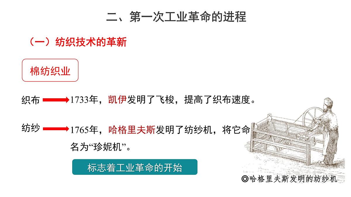 统编版九年级历史上册7.20 第一次工业革命课件第8页