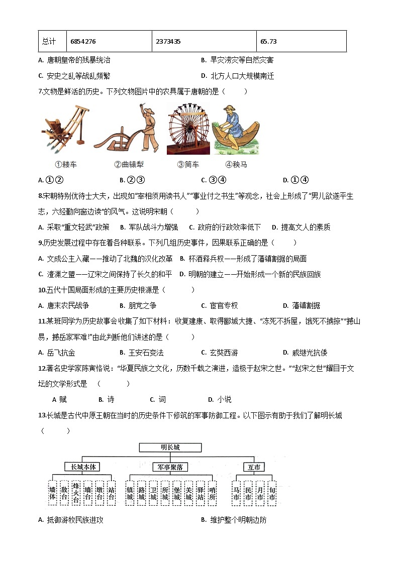 湖南省岳阳市湘阴县长仑四校2024-2025学年七年级下学期6月期末历史试题（含答案）第2页
