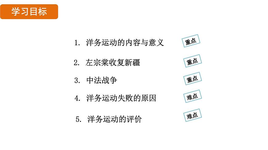 人教版（2024）历史八年级上册 第4课 洋务运动和边疆危机（课件）第3页