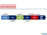 人教版（2024）歷史八年級上冊 第13課 國共合作與北伐戰(zhàn)爭（課件）