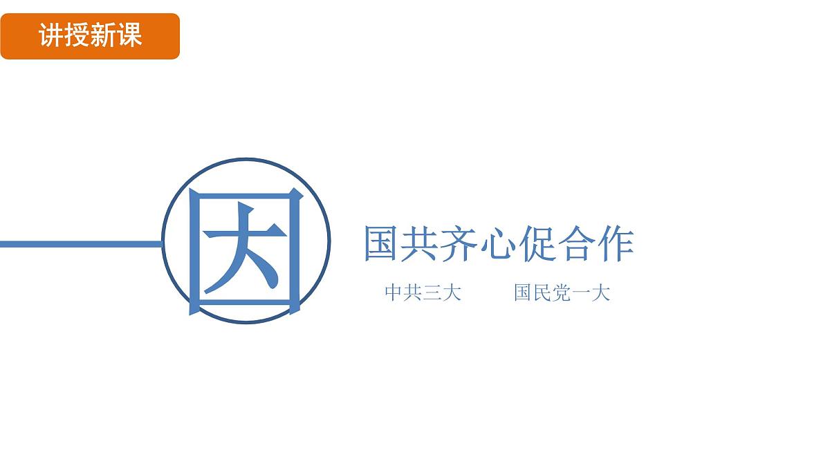 第13课 国共合作与北伐战争第6页