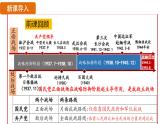人教版（2024）歷史八年級上冊 第19課 抗日戰(zhàn)爭的勝利（課件）