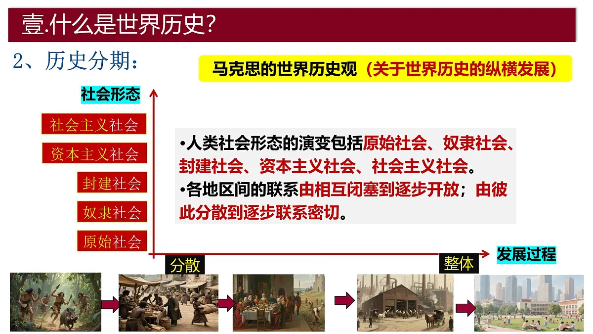 九年级历史秋季开学第一课 课件：从黄河到地中海：世界历史的初探（全国通用）第5页