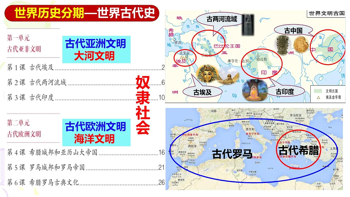 九年级历史秋季开学第一课 课件：从黄河到地中海：世界历史的初探（全国通用）第7页