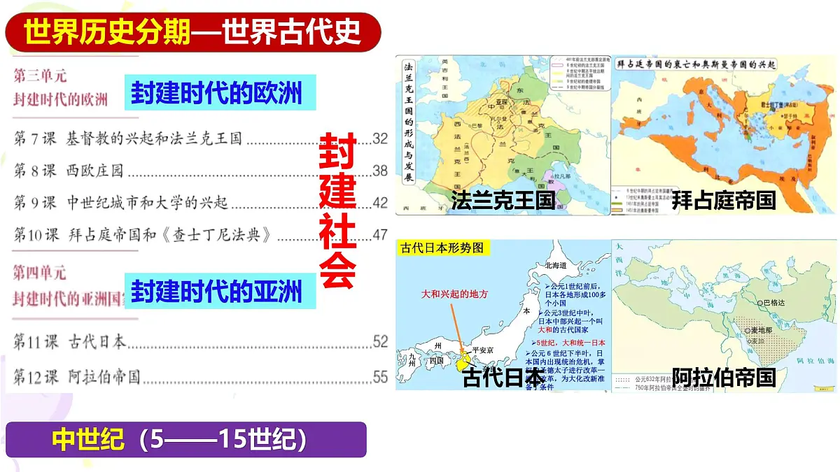 九年级历史秋季开学第一课 课件：从黄河到地中海：世界历史的初探（全国通用）第8页
