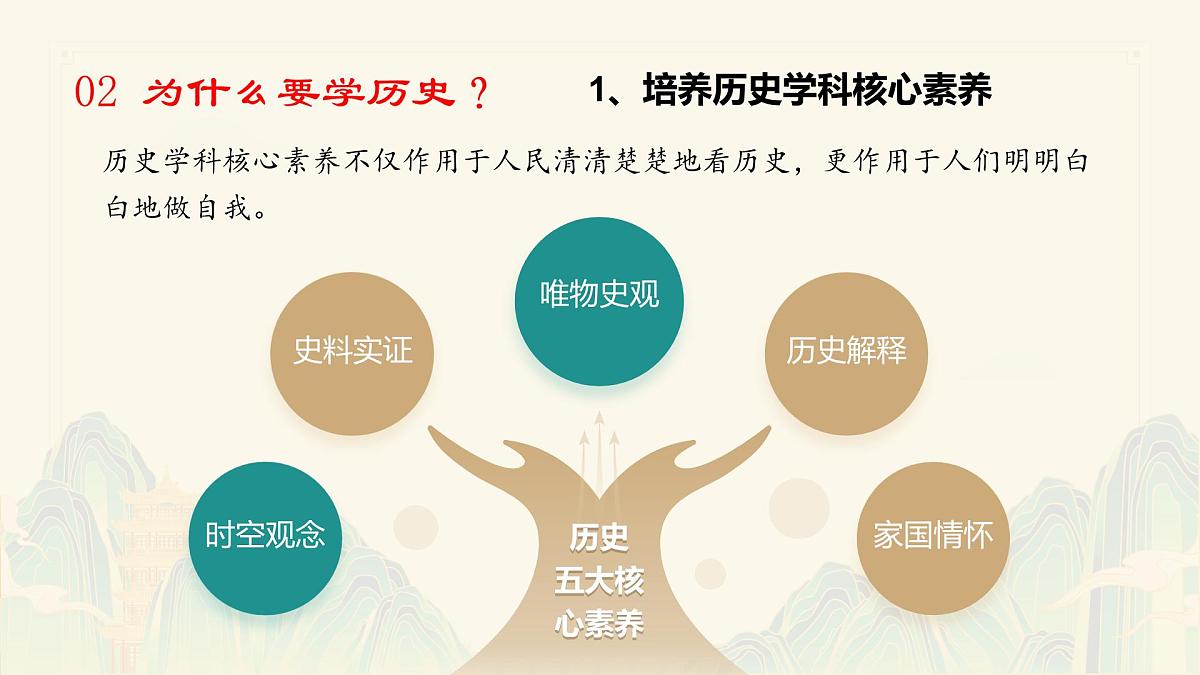 七年级历史秋季开学第一课 课件：走进历史，感知历史（全国通用）第7页