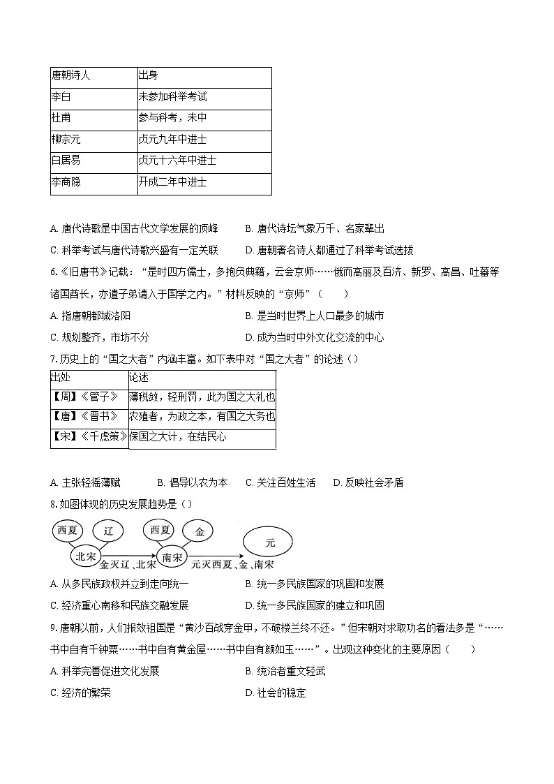 甘肃省武威市2024-2025学年下学期七年级历史期末模拟卷（含答案）第2页