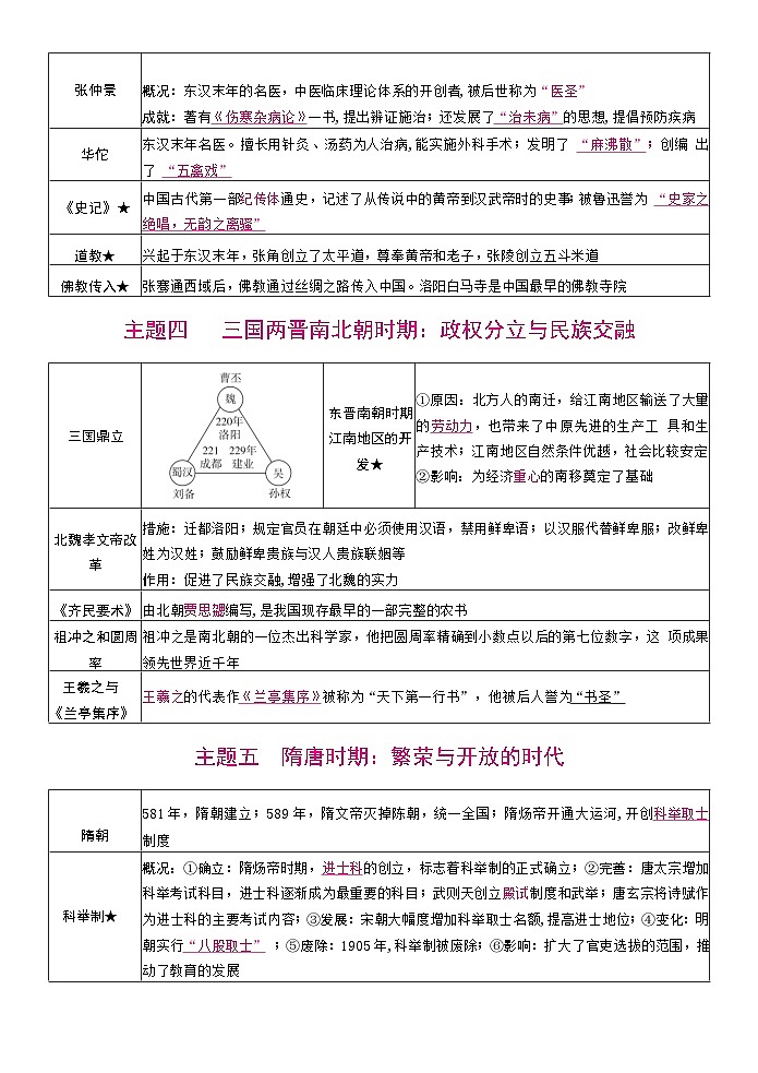 2026年中考历史一轮复习：七八九年级必背考点知识分类汇编 学案第3页
