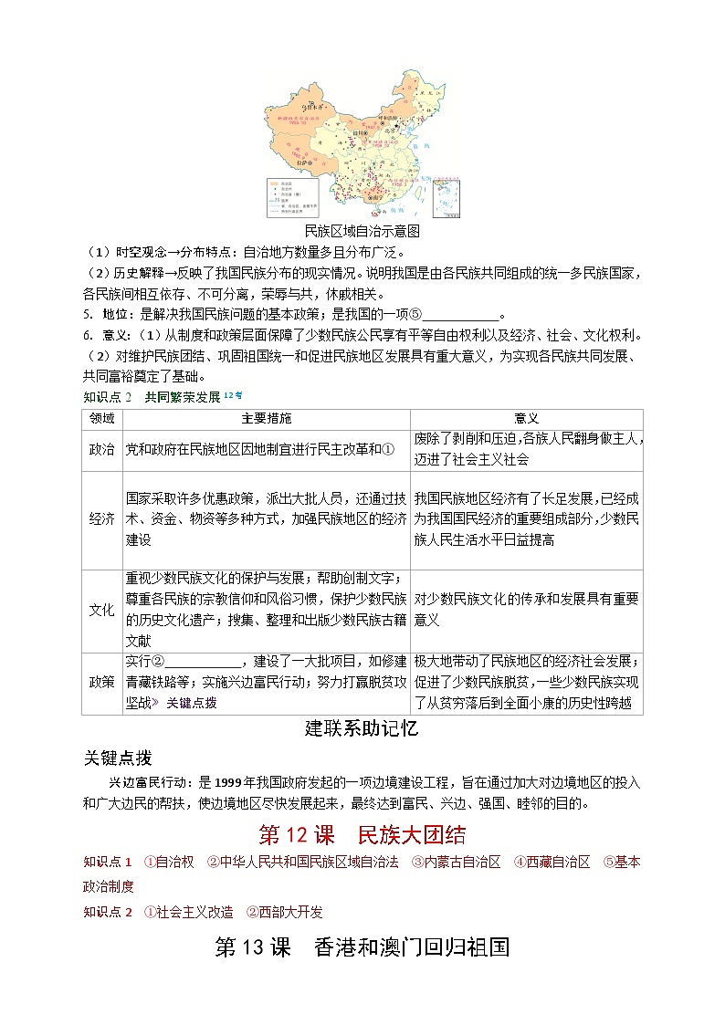 8下历史期末（后附期中部分）复习满分梳理读记（读记版）第2页