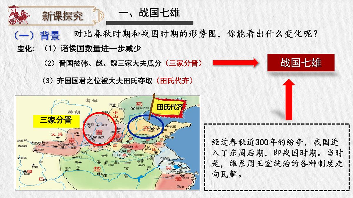 2.6 战国时期的社会变革 课件 2025-2026学年统编版七年级历史上册第4页