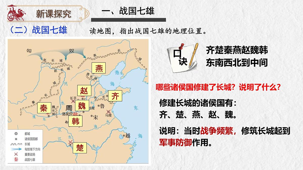 2.6 战国时期的社会变革 课件 2025-2026学年统编版七年级历史上册第5页