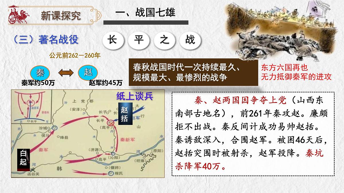 2.6 战国时期的社会变革 课件 2025-2026学年统编版七年级历史上册第7页