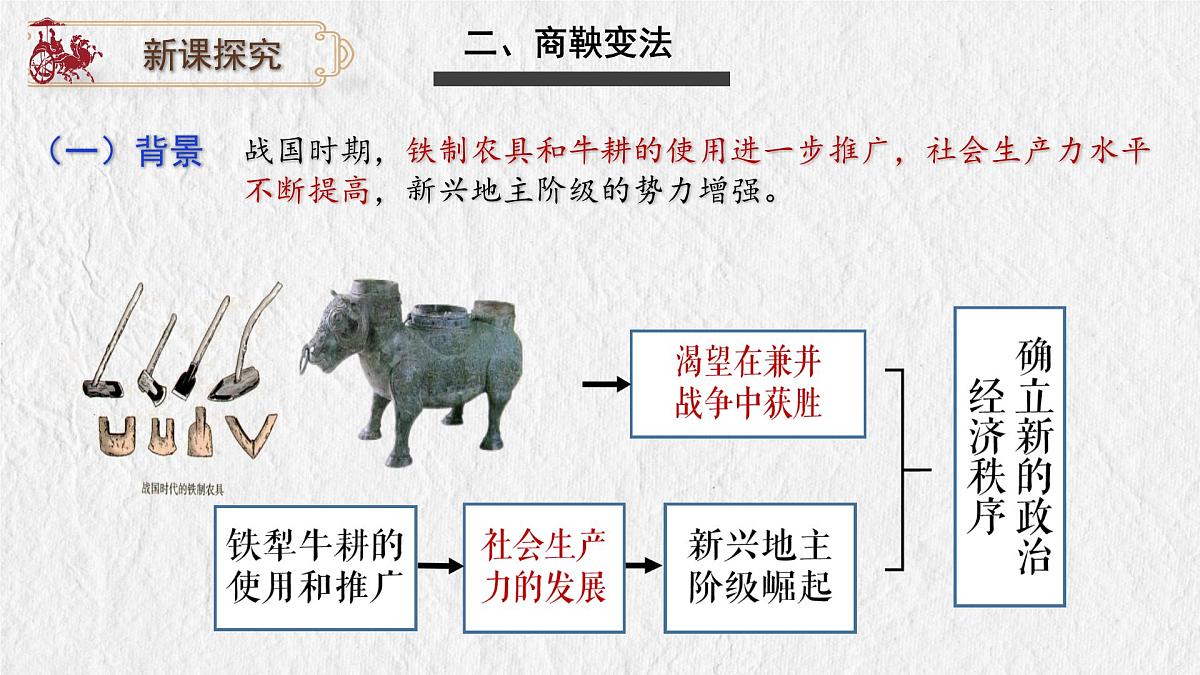 2.6 战国时期的社会变革 课件 2025-2026学年统编版七年级历史上册第8页
