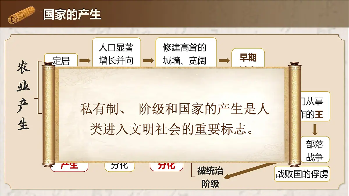 统编版历史七年级上册第3课《中华文明的起源与形成》【教学课件】第4页