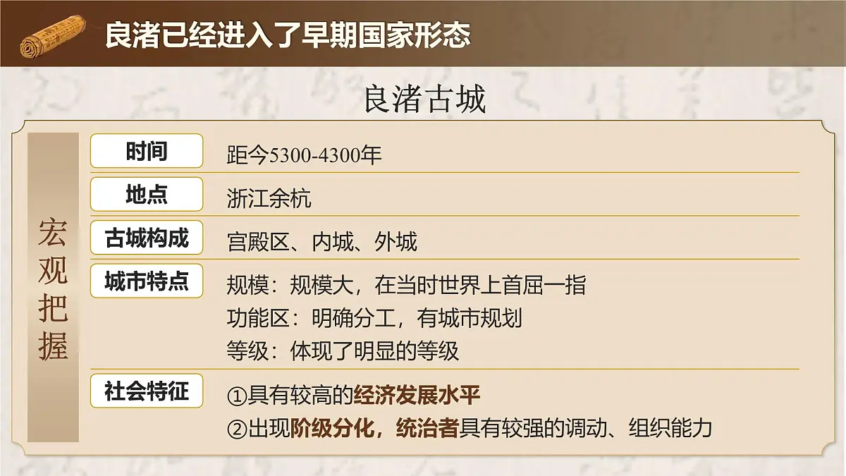 统编版历史七年级上册第3课《中华文明的起源与形成》【教学课件】第5页