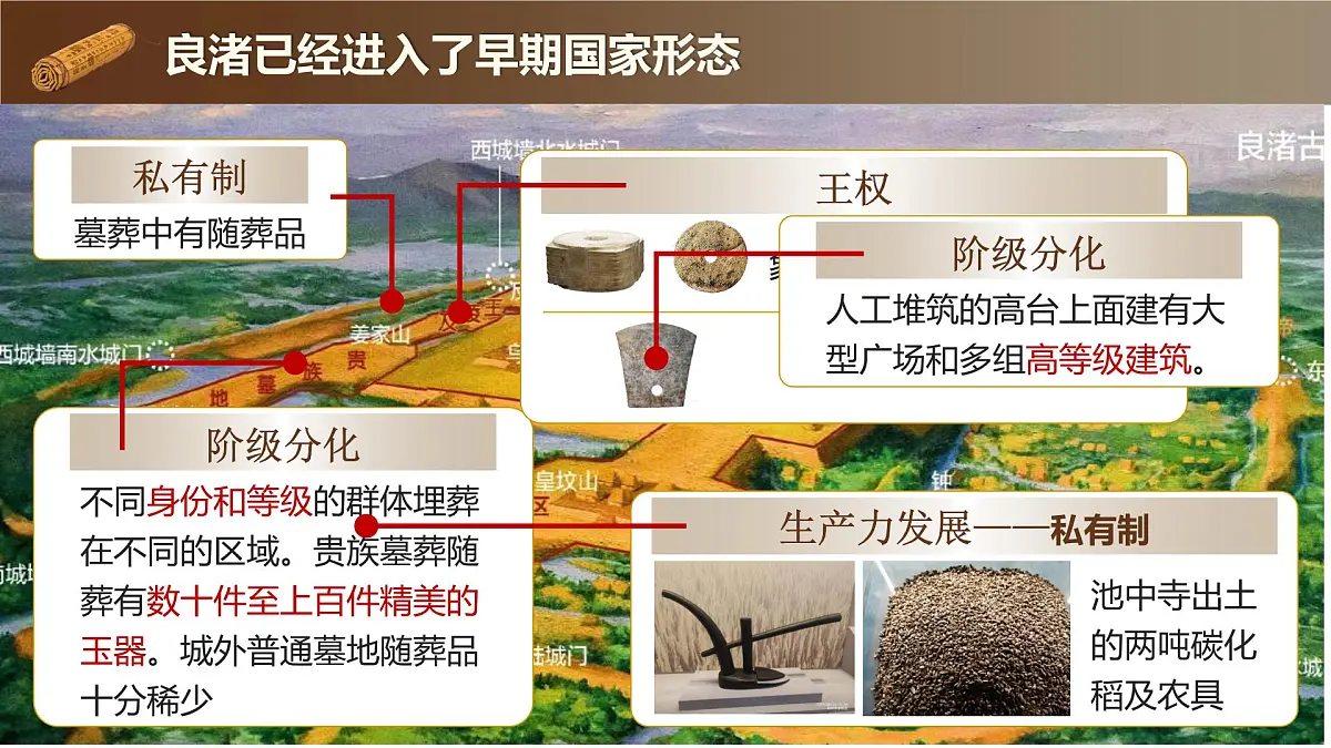 统编版历史七年级上册第3课《中华文明的起源与形成》【教学课件】第6页