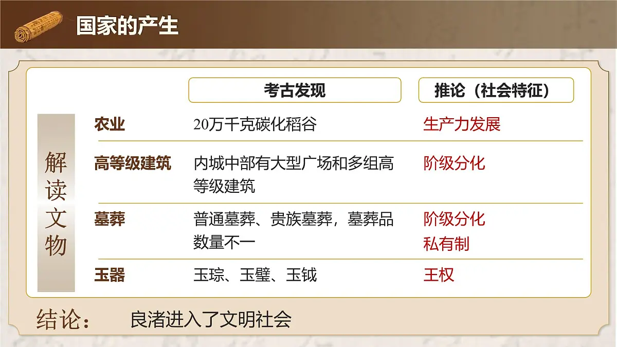 统编版历史七年级上册第3课《中华文明的起源与形成》【教学课件】第7页